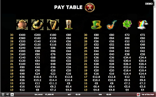 1st of the Irish Pay Table Menu
